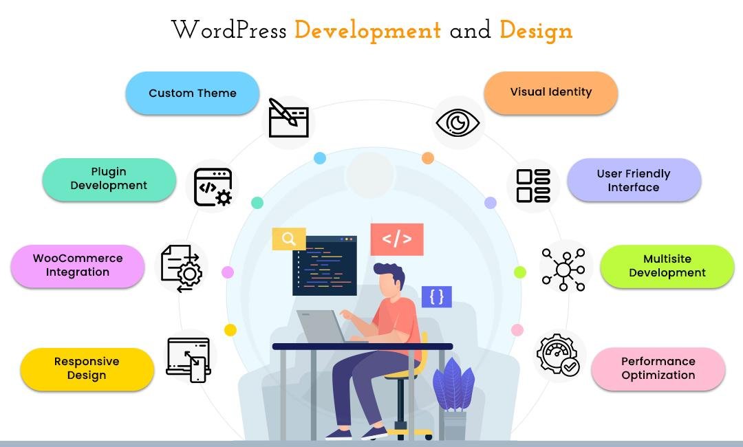 Best WordPress Projects